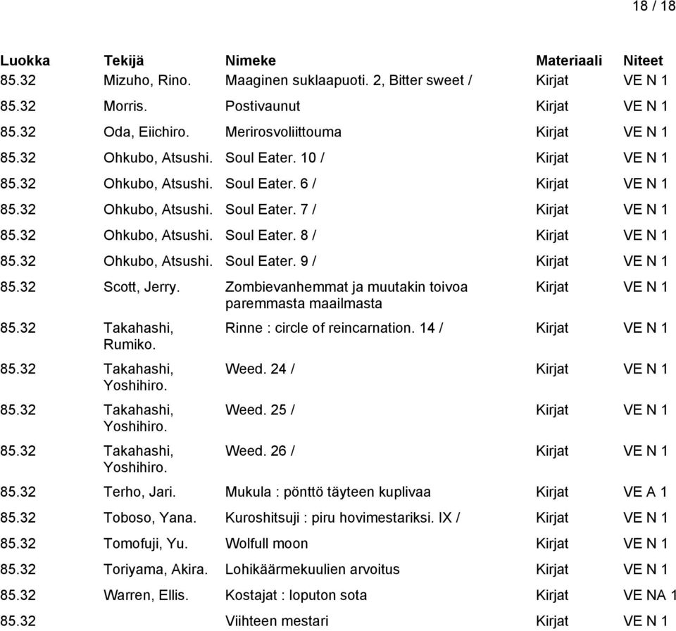 32 Ohkubo, Atsushi. Soul Eater. 9 / Kirjat VE N 1 85.32 Scott, Jerry. Zombievanhemmat ja muutakin toivoa paremmasta maailmasta 85.32 Takahashi, Rumiko. 85.32 Takahashi, Yoshihiro.