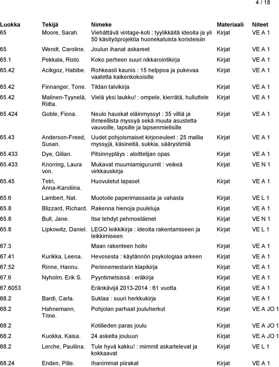 Vielä yksi laukku! : ompele, kierrätä, hulluttele 65.424 Goble, Fiona. Neulo hauskat eläinmyssyt : 35 villiä ja ihmeellista myssyä sekä muuta asustetta vauvoille, lapsille ja lapsenmielisille 65.