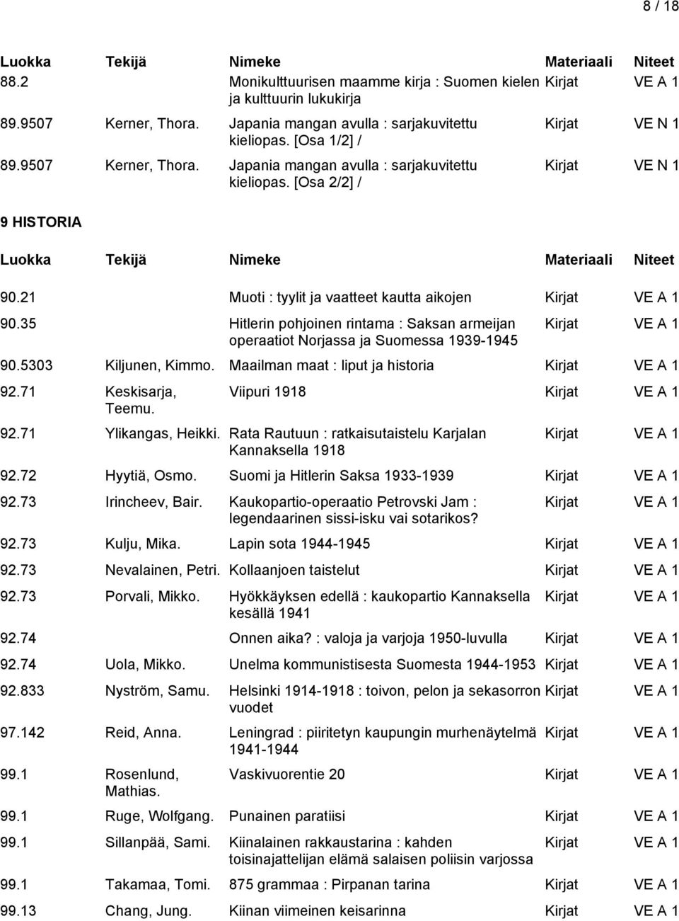 35 Hitlerin pohjoinen rintama : Saksan armeijan operaatiot Norjassa ja Suomessa 1939-1945 90.5303 Kiljunen, Kimmo. Maailman maat : liput ja historia 92.71 Keskisarja, Teemu. Viipuri 1918 92.