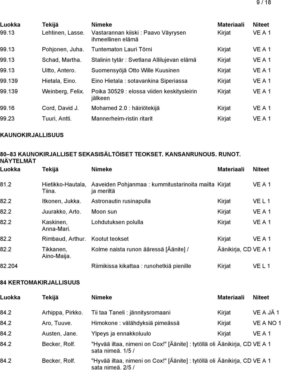 16 Cord, David J. Mohamed 2.0 : häiriötekijä 99.23 Tuuri, Antti. Mannerheim-ristin ritarit KAUNOKIRJALLISUUS 80 83 KAUNOKIRJALLISET SEKASISÄLTÖISET TEOKSET. KANSANRUNOUS. RUNOT. NÄYTELMÄT 81.