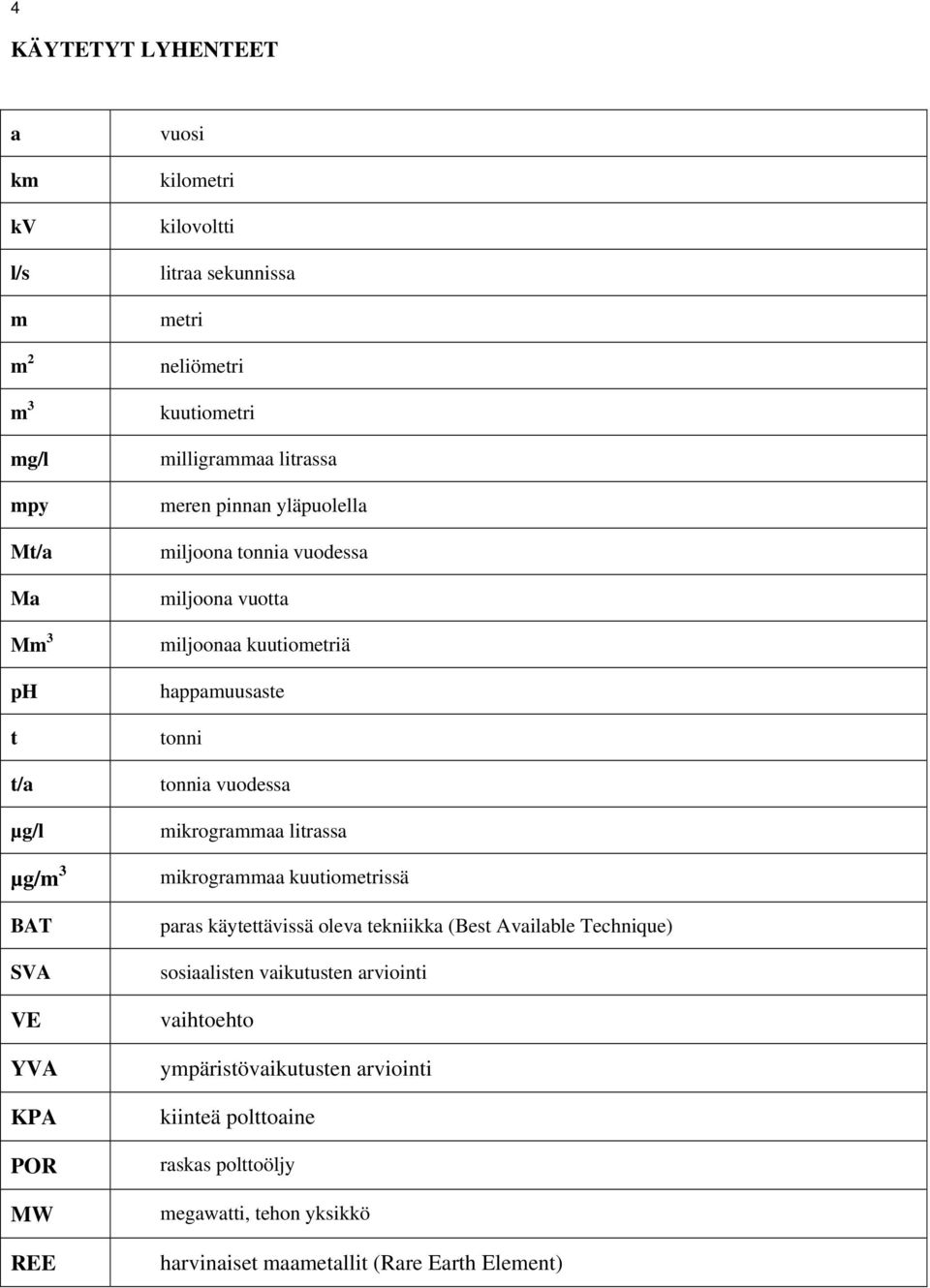 happamuusaste tonni tonnia vuodessa mikrogrammaa litrassa mikrogrammaa kuutiometrissä paras käytettävissä oleva tekniikka (Best Available Technique)