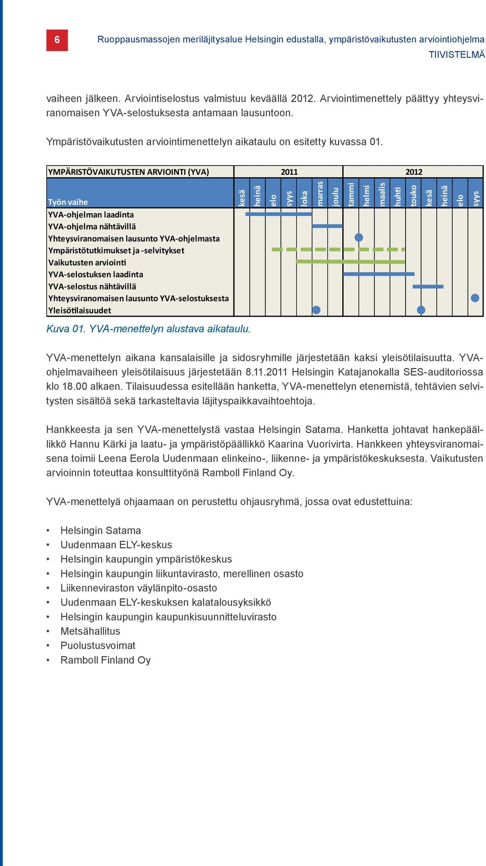 YMPÄRISTÖVAIKUTUSTEN ARVIOINTI (YVA) 2011 2012 Työn vaihe YVA-ohjelman laadinta YVA-ohjelma nähtävillä Yhteysviranomaisen lausunto YVA-ohjelmasta Ympäristötutkimukset ja -selvitykset Vaikutusten