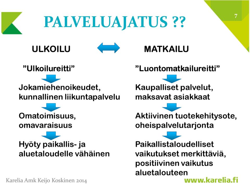 omavaraisuus Hyöty paikallis- ja aluetaloudelle vähäinen MATKAILU Luontomatkailureitti