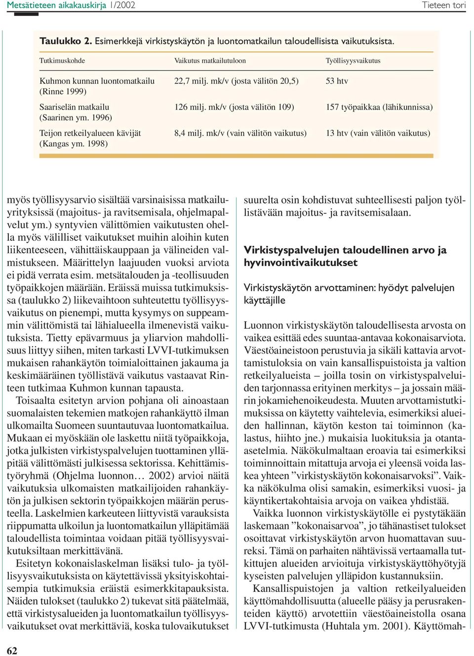 mk/v (josta välitön 109) 157 työpaikkaa (lähikunnissa) (Saarinen ym. 1996) Teijon retkeilyalueen kävijät 8,4 milj. mk/v (vain välitön vaikutus) 13 htv (vain välitön vaikutus) (Kangas ym.