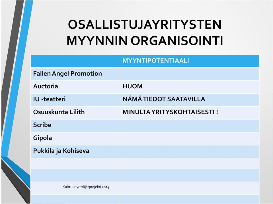 teatteri HUOM NÄMÄ TIEDOT SAATAVILLA Osuuskunta