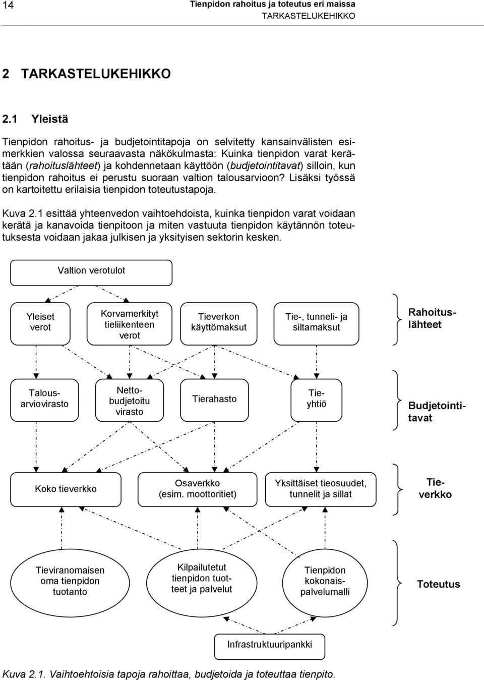käyttöön (budjetointitavat) silloin, kun tienpidon rahoitus ei perustu suoraan valtion talousarvioon? Lisäksi työssä on kartoitettu erilaisia tienpidon toteutustapoja. Kuva 2.