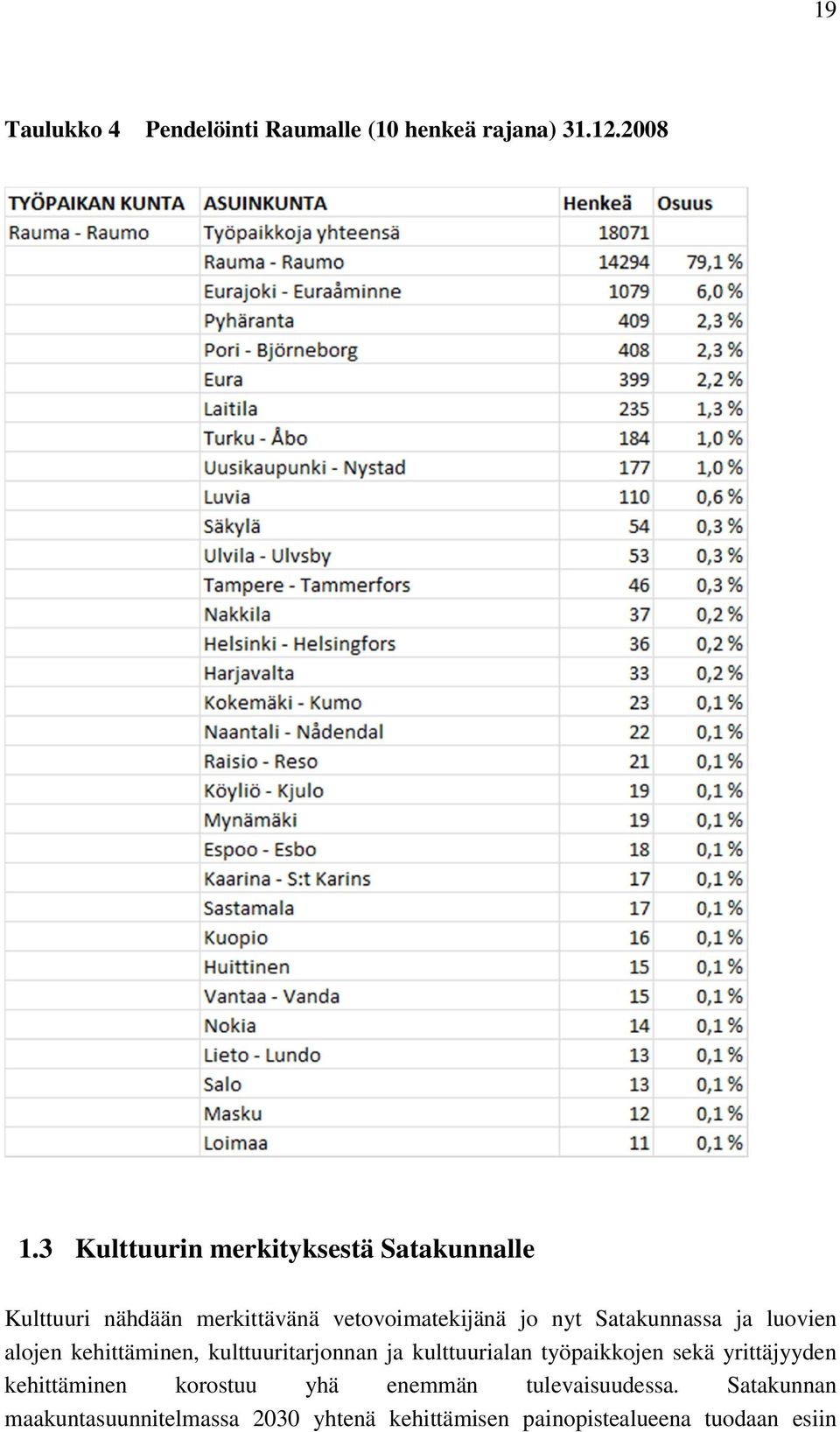 Satakunnassa ja luovien alojen kehittäminen, kulttuuritarjonnan ja kulttuurialan työpaikkojen sekä