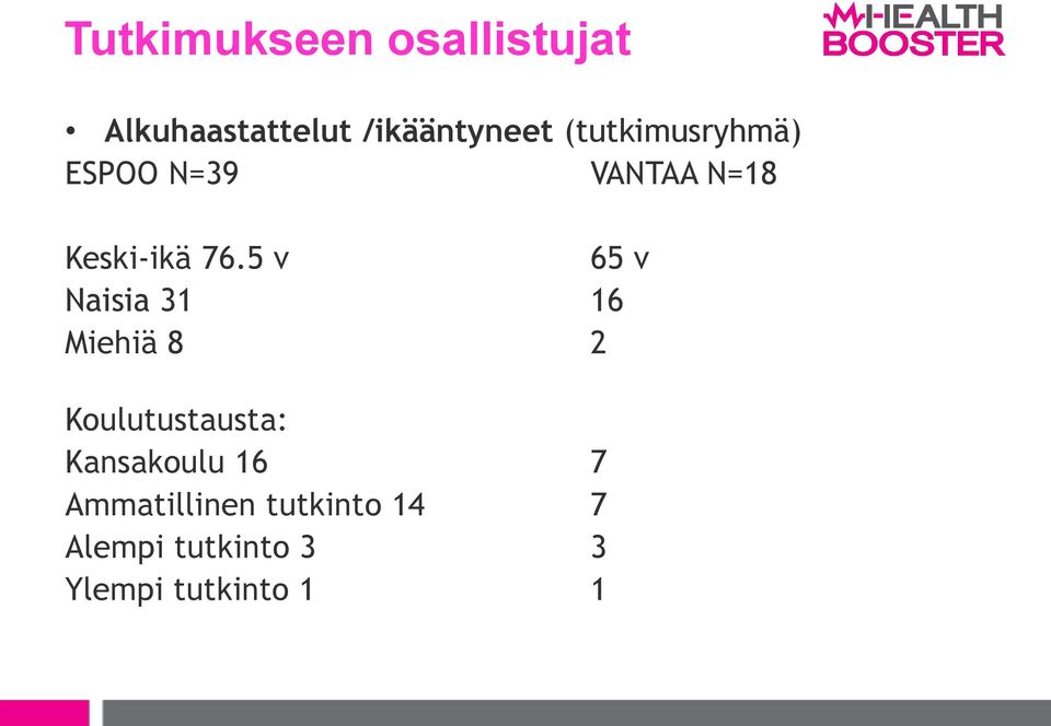 5 v 65 v Naisia 31 16 Miehiä 8 2 Koulutustausta: Kansakoulu