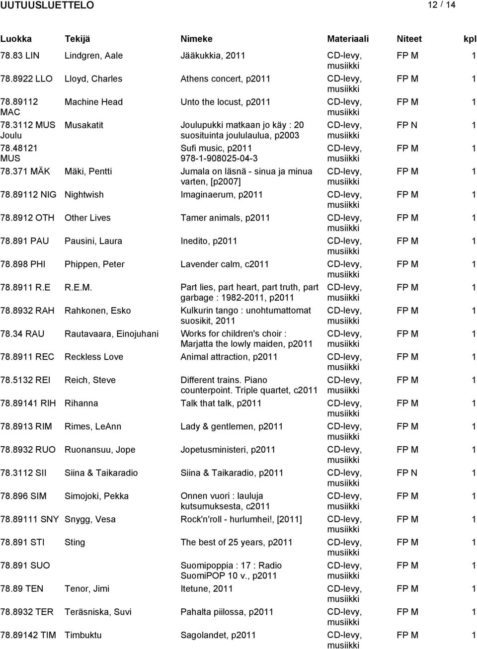 37 MÄK Mäki, Pentti Jumala on läsnä - sinua ja minua CD-levy, FP M varten, [p2007] 78.892 NIG Nightwish Imaginaerum, p CD-levy, FP M 78.892 OTH Other Lives Tamer animals, p CD-levy, FP M 78.