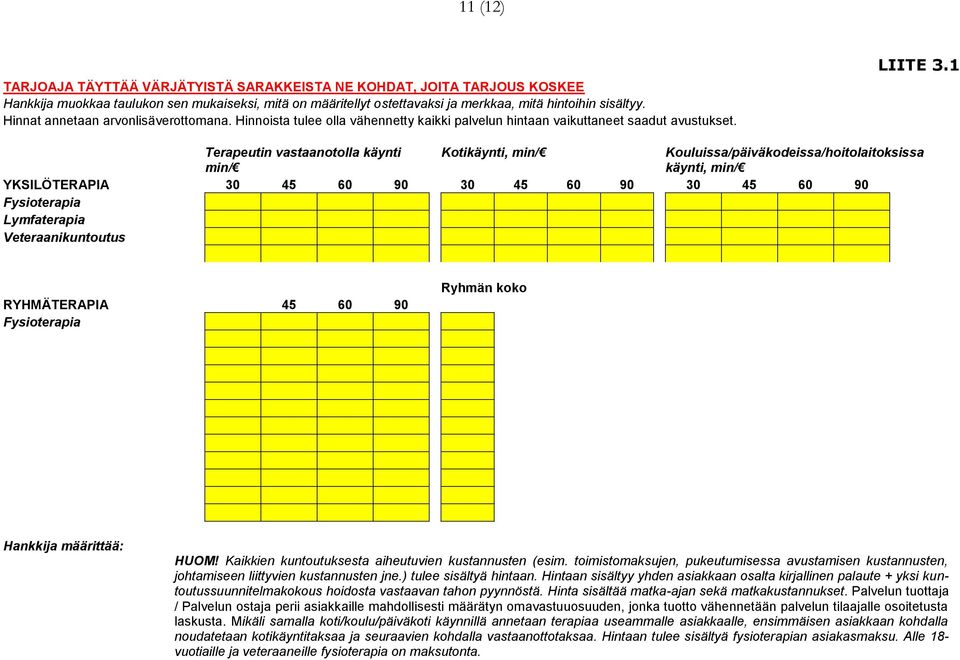 1 Terapeutin vastaanotolla käynti min/ Kotikäynti, min/ Kouluissa/päiväkodeissa/hoitolaitoksissa käynti, min/ YKSILÖTERAPIA 30 45 60 90 30 45 60 90 30 45 60 90 Fysioterapia Lymfaterapia