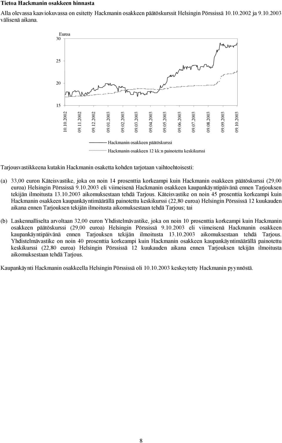 2003 Hackmanin osakkeen päätöskurssi Hackmanin osakkeen 12 kk:n painotettu keskikurssi Tarjousvastikkeena kutakin Hackmanin osaketta kohden tarjotaan vaihtoehtoisesti: (a) 33,00 euron Käteisvastike,