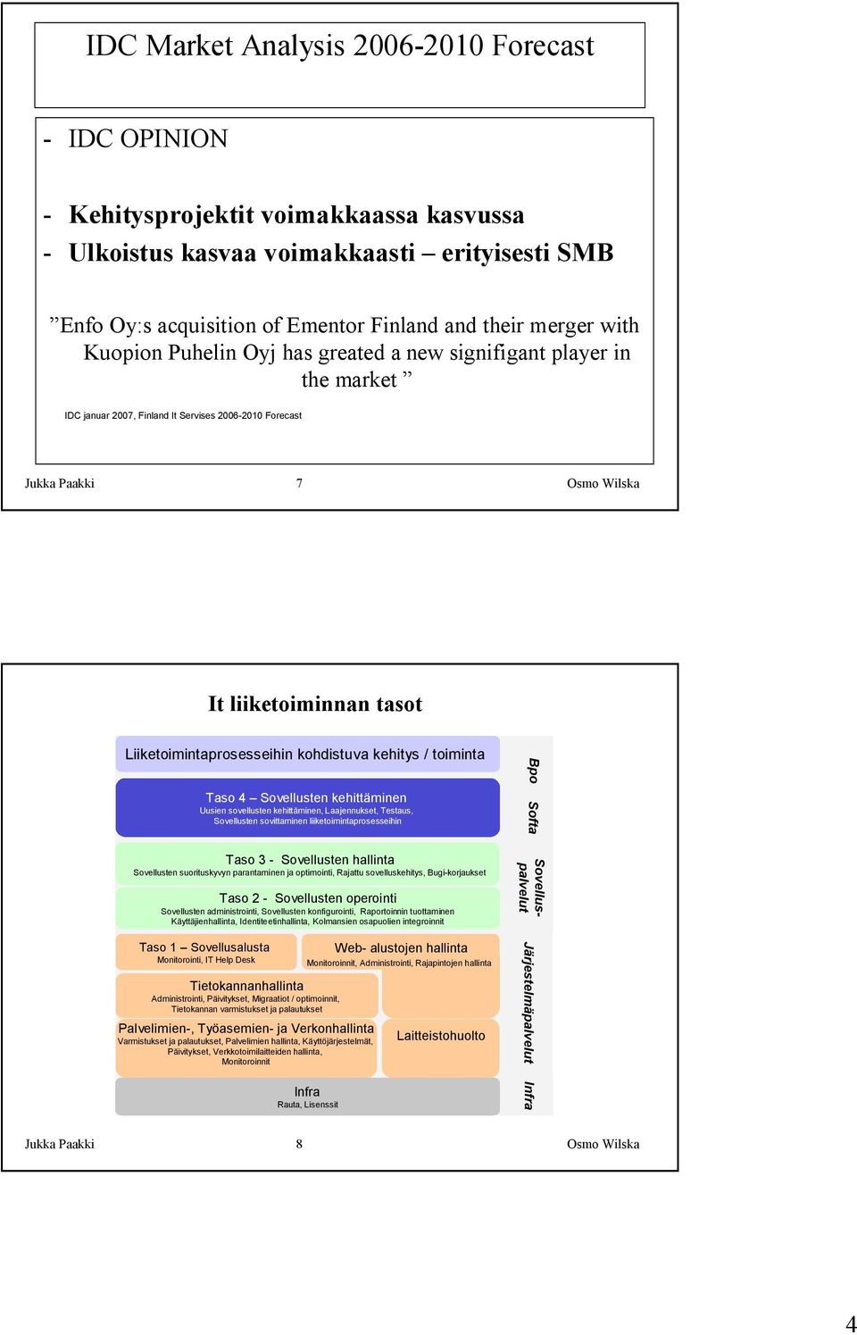 Liiketoimintaprosesseihin kohdistuva kehitys / toiminta Taso 4 Sovellusten kehittäminen Uusien sovellusten kehittäminen, Laajennukset, Testaus, Sovellusten sovittaminen liiketoimintaprosesseihin Bpo