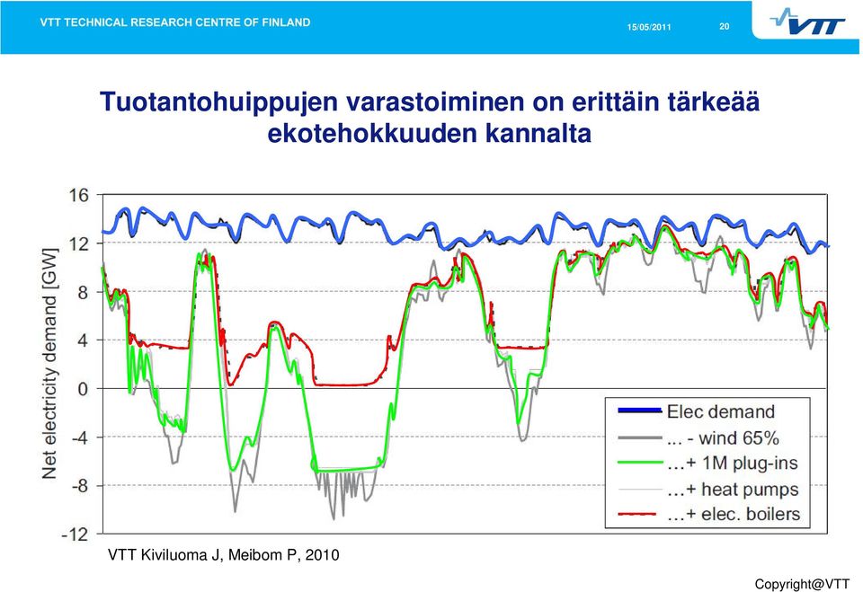 tärkeää ekotehokkuuden