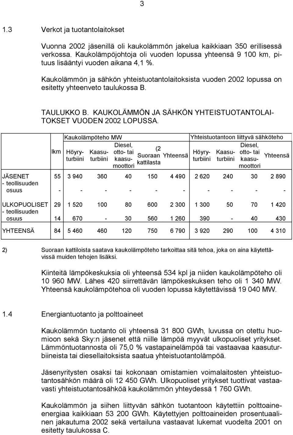 TAULUKKO B. KAUKOLÄMMÖN JA SÄHKÖN YHTEISTUOTANTOLAI- TOKSET VUODEN 2002 LOPUSSA.