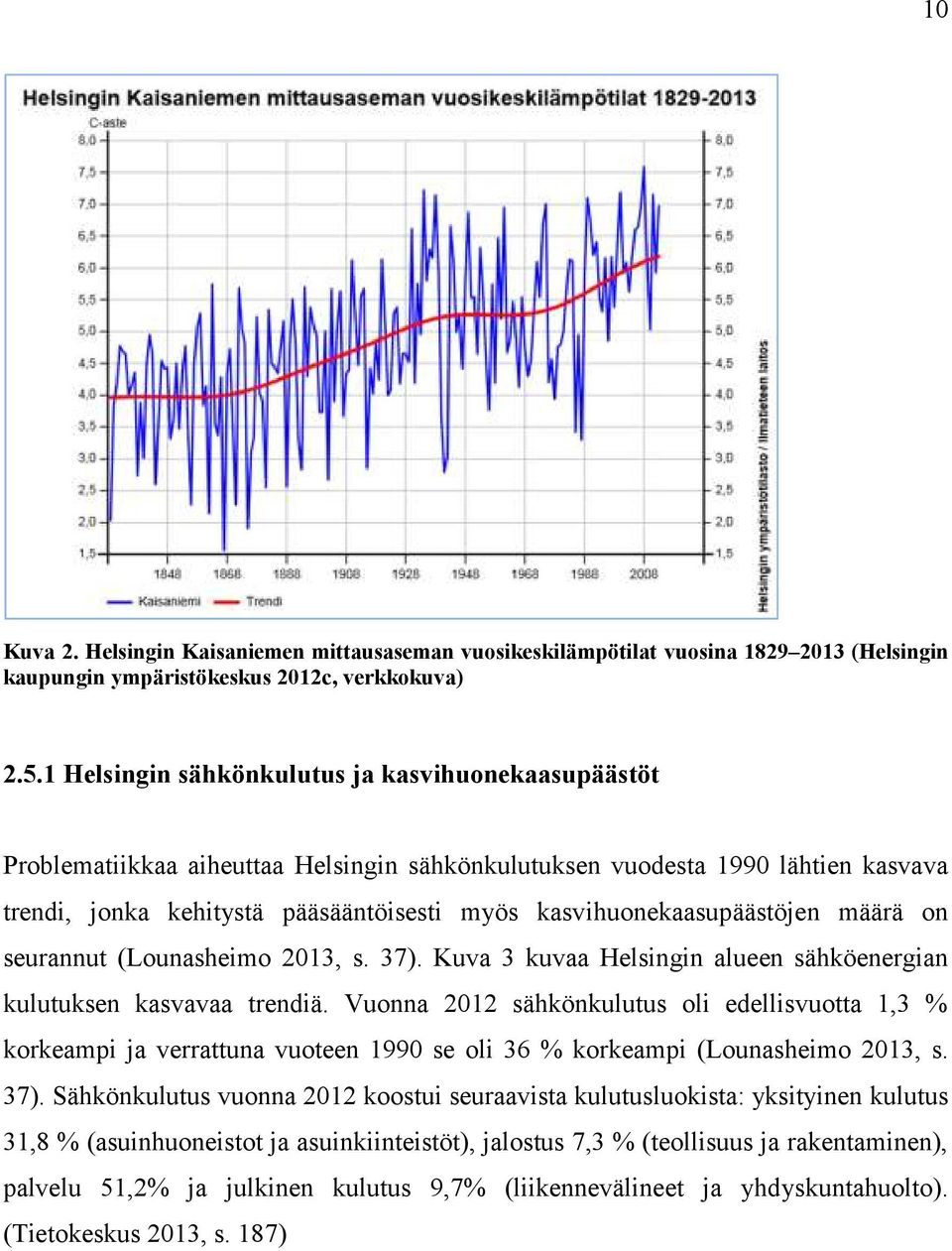 kasvihuonekaasupäästöjen määrä on seurannut (Lounasheimo 2013, s. 37). Kuva 3 kuvaa Helsingin alueen sähköenergian kulutuksen kasvavaa trendiä.