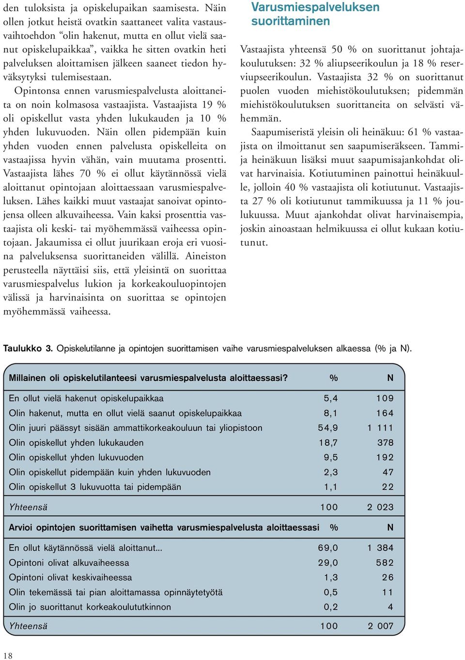 tiedon hyväksytyksi tulemisestaan. Opintonsa ennen varusmiespalvelusta aloittaneita on noin kolmasosa vastaajista. Vastaajista 19 % oli opiskellut vasta yhden lukukauden ja 10 % yhden lukuvuoden.