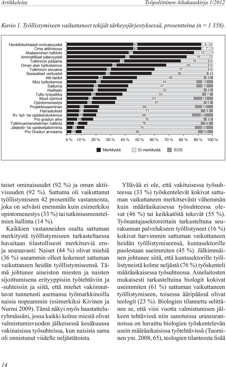 Sattuma Kielitaito Tuttu työpaikka Muut opinnot Opintomenestys Projektiosaaminen Harrastukset Kv.