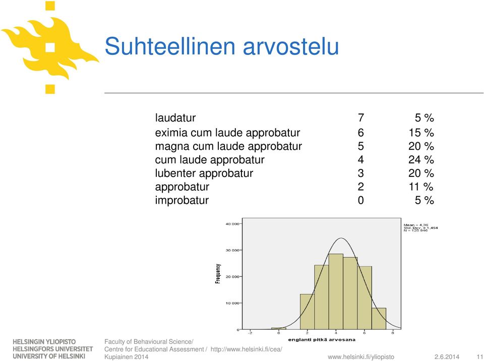 5 20 % cum laude approbatur 4 24 % lubenter