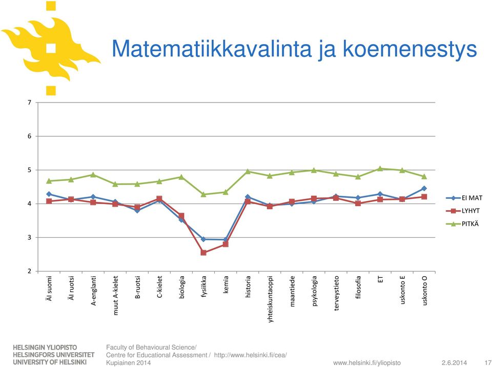 biologia fysiikka kemia historia yhteiskuntaoppi maantiede