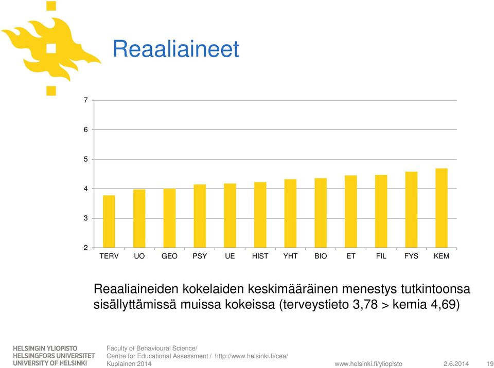 keskimääräinen menestys tutkintoonsa sisällyttämissä