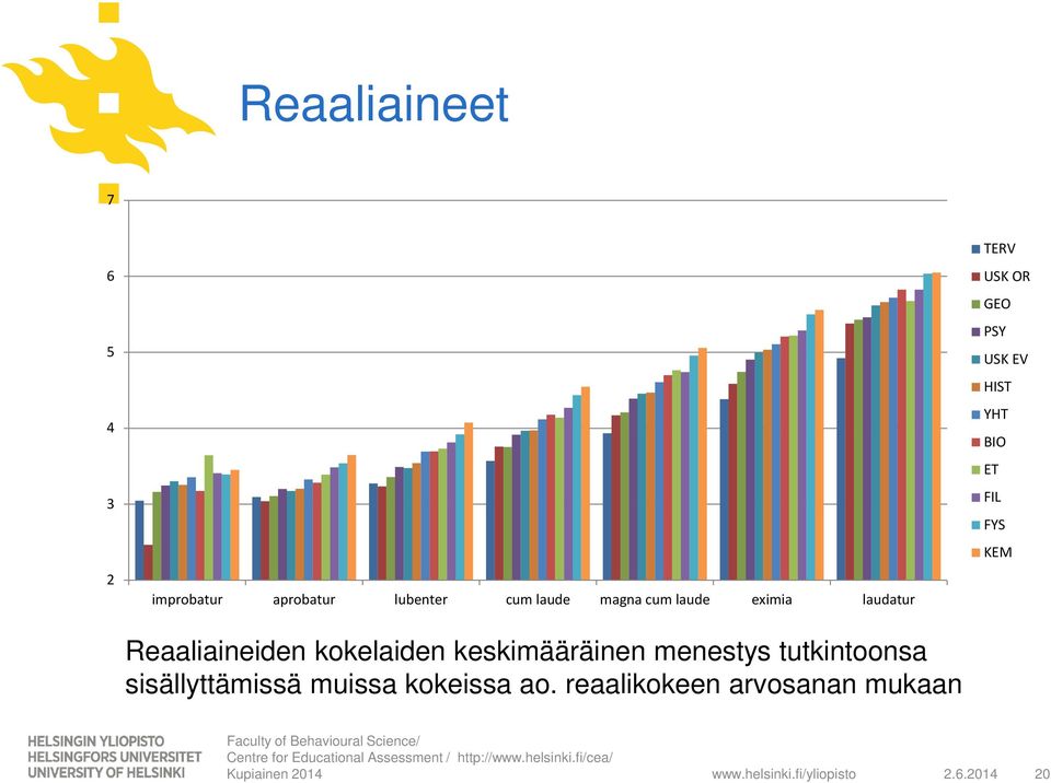 menestys tutkintoonsa sisällyttämissä muissa kokeissa ao.