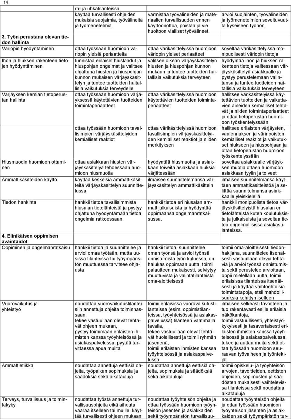 ottaa työssään huomioon väriopin yleisiä periaatteita tunnistaa erilaiset hiuslaadut ja hiuspohjan ongelmat ja valitsee ohjattuna hiusten ja hiuspohjan kunnon mukaisen värjäyskäsittelyn ja tuntee