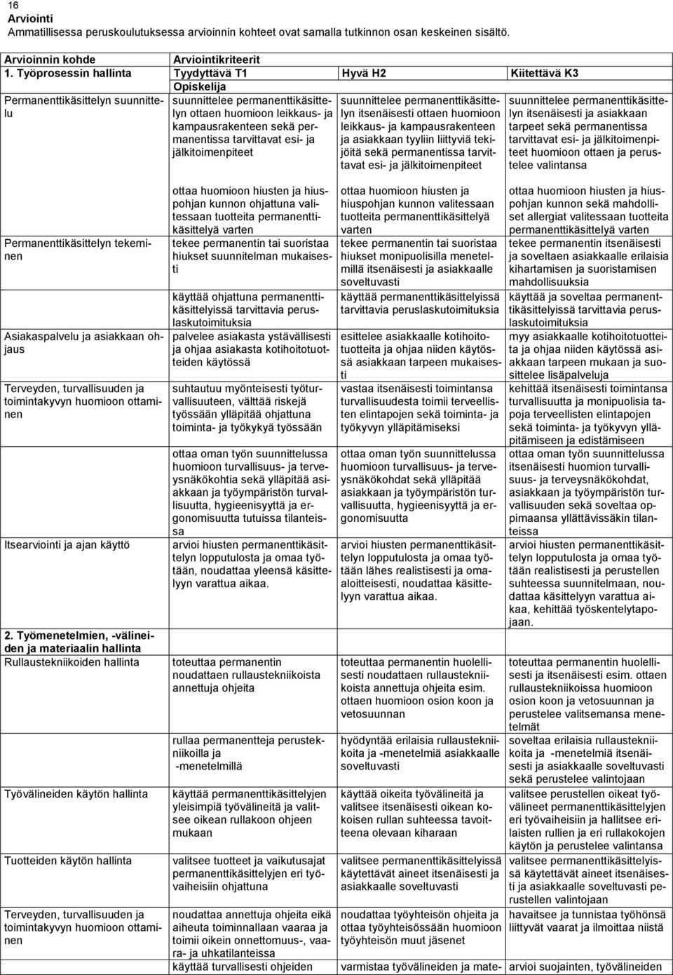 tarvittavat esi- ja jälkitoimenpiteet suunnittelee permanenttikäsittelyn itsenäisesti ottaen huomioon leikkaus- ja kampausrakenteen ja asiakkaan tyyliin liittyviä tekijöitä sekä permanentissa