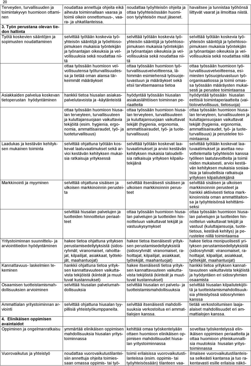 Markkinointi ja myyminen Yritystoiminnan suunnittelu- ja arviointitiedon hyödyntäminen Kannattavuus- laskelmien tekeminen Osaamisen tuotteistamismahdollisuuksien arvioiminen Ammattialan