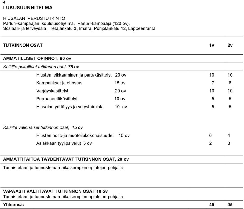 Permanenttikäsittelyt 10 ov 5 5 Hiusalan yrittäjyys ja yritystoiminta 10 ov 5 5 Kaikille valinnaiset tutkinnon osat, 15 ov Hiusten hoito-ja muotoilukokonaisuudet 10 ov 6 4 Asiakkaan tyylipalvelut 5