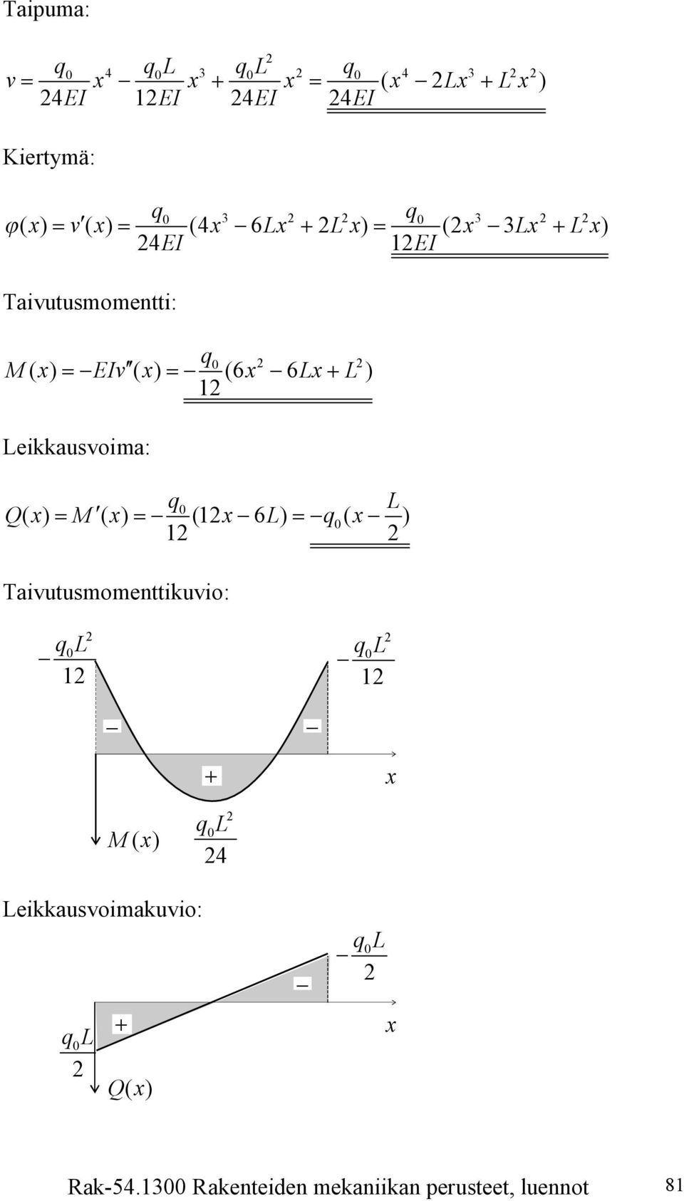 eikkausoima: q Q q ( ) = ( ) =- ( - 6 ) =- ( - ) Taiutusmomenttikuio: - q - q - -