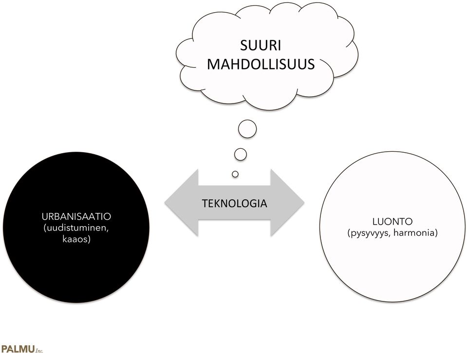 (uudistuminen, kaaos)