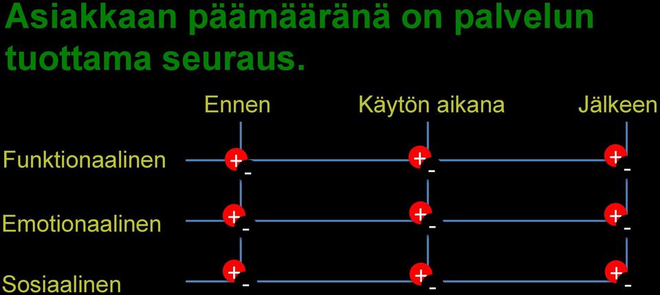 Ennen Käytön aikana Jälkeen