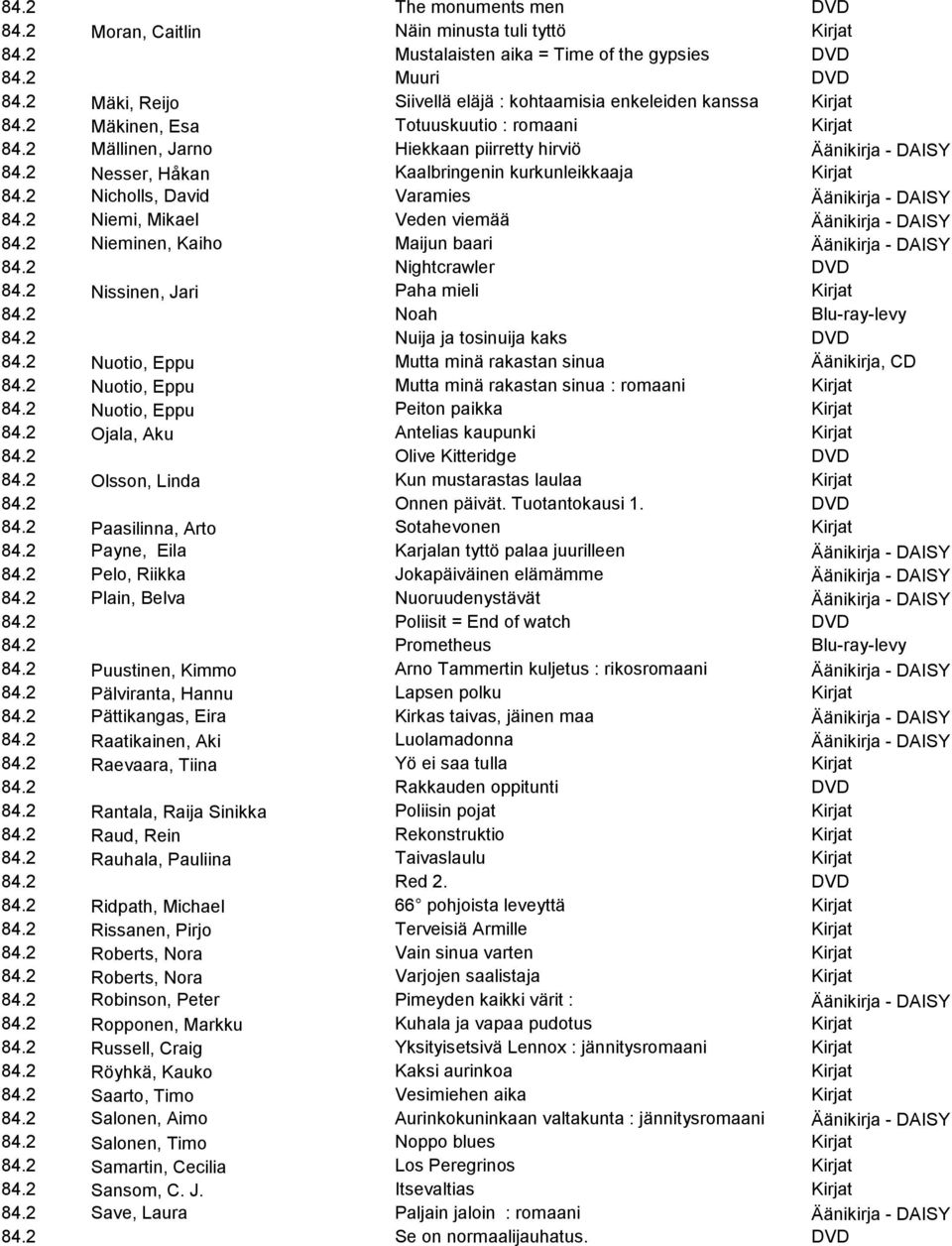 2 Nesser, Håkan Kaalbringenin kurkunleikkaaja Kirjat 84.2 Nicholls, David Varamies Äänikirja - DAISY 84.2 Niemi, Mikael Veden viemää Äänikirja - DAISY 84.