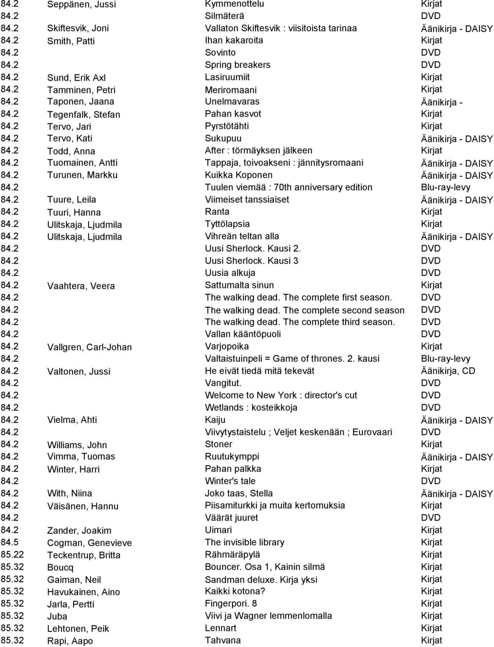 2 Tegenfalk, Stefan Pahan kasvot Kirjat 84.2 Tervo, Jari Pyrstötähti Kirjat 84.2 Tervo, Kati Sukupuu Äänikirja - DAISY 84.2 Todd, Anna After : törmäyksen jälkeen Kirjat 84.