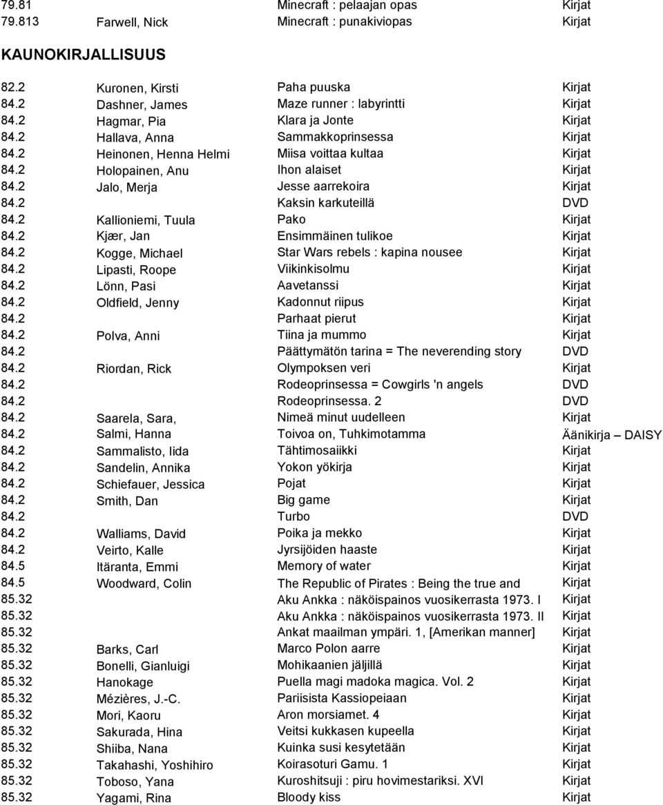 2 Holopainen, Anu Ihon alaiset Kirjat 84.2 Jalo, Merja Jesse aarrekoira Kirjat 84.2 Kaksin karkuteillä DVD 84.2 Kallioniemi, Tuula Pako Kirjat 84.2 Kjær, Jan Ensimmäinen tulikoe Kirjat 84.