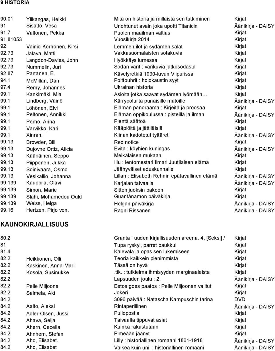 73 Jalava, Matti Vakkasuomalaisten sotakuvia Kirjat 92.73 Langdon-Davies, John Hyökkäys lumessa Kirjat 92.73 Nummelin, Juri Sodan värit : värikuvia jatkosodasta Kirjat 92.87 Partanen, E.