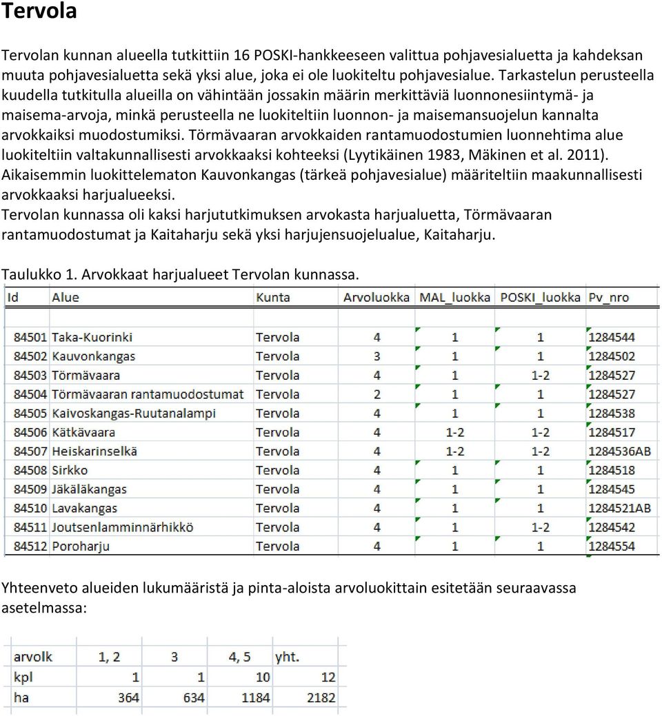 kannalta arvokkaiksi muodostumiksi. Törmävaaran arvokkaiden rantamuodostumien luonnehtima alue luokiteltiin valtakunnallisesti arvokkaaksi kohteeksi (Lyytikäinen 1983, Mäkinen et al. 2011).