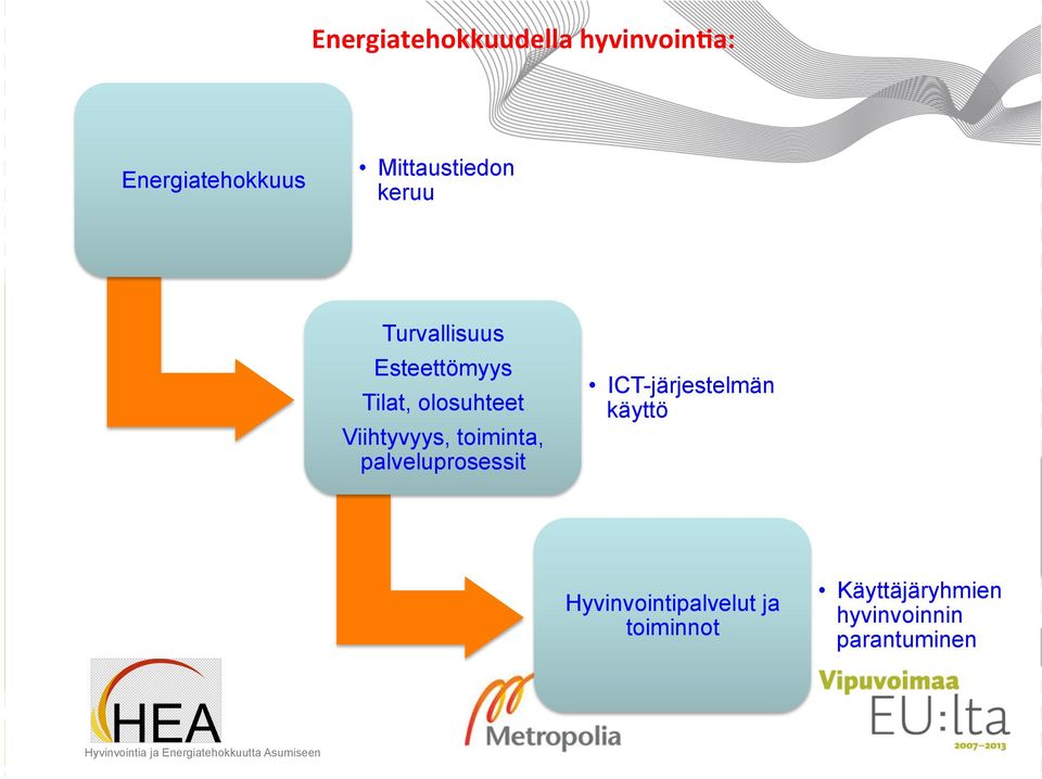 olosuhteet Viihtyvyys, toiminta, palveluprosessit