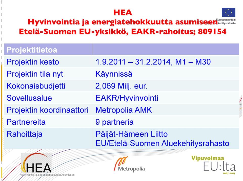 2.2014, M1 M30 Käynnissä 2,069 Milj. eur.