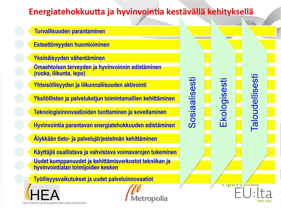 tuottaminen ja soveltaminen Hyvinvointia parantavan energiatehokkuuden edistäminen Sosiaalisesti Ekologisesti Taloudellisesti Älykkään tieto- ja palvelujärjestelmän kehittäminen