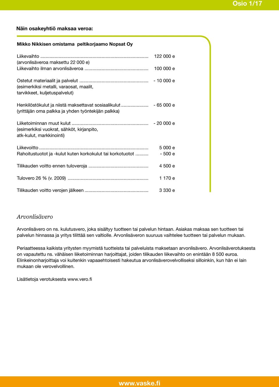 .. - 65 000 e (yrittäjän oma palkka ja yhden työntekijän palkka) Liiketoiminnan muut kulut... - 20 000 e (esimerkiksi vuokrat, sähköt, kirjanpito, atk-kulut, markkinointi) Liikevoitto.