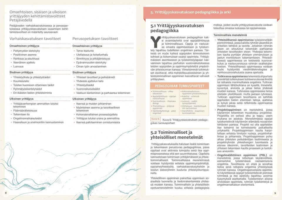 Varhaiskasvatuksen tavoitteet Omaehtoinen yrittäjyys Pettymysten sietokyky Positiivinen asenne Rohkeus ja sisukkuus Itsenäinen ajattelu Luovuus Sisäinen yrittäjyys Yhteistyöhalu ja yhteistyötaidot