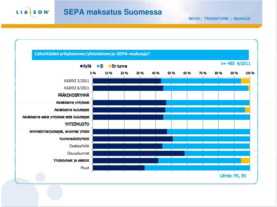 Suomessa