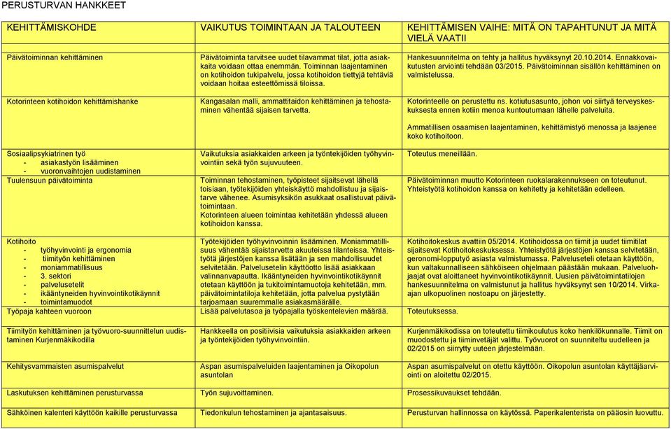 Toiminnan laajentaminen on kotihoidon tukipalvelu, jossa kotihoidon tiettyjä tehtäviä voidaan hoitaa esteettömissä tiloissa.