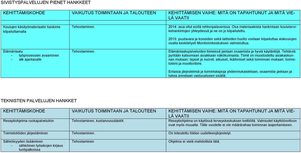 Osa materiaaleista hankintaan koulutarvikehankintojen yhteydessä ja ne on jo kilpailutettu.