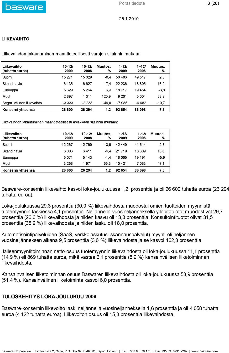 välinen liikevaihto -3 333-2 238-49,0-7 985-6 682-19,7 Konserni yhteensä 26 600 26 294 1,2 92 654 86 098 7,6 Liikevaihdon jakautuminen maantieteellisesti asiakkaan sijainnin mukaan: Liikevaihto