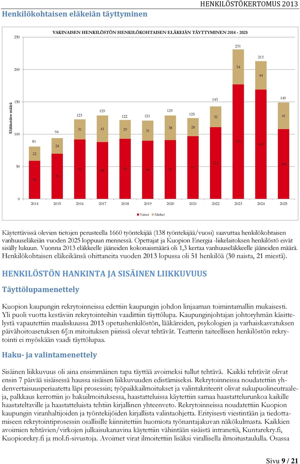 työntekijää (138 työntekijää/vuosi) saavuttaa henkilökohtaisen vanhuuseläkeiän vuoden 2025 loppuun mennessä. Opettajat ja Kuopion Energia -liikelaitoksen henkilöstö eivät sisälly lukuun.