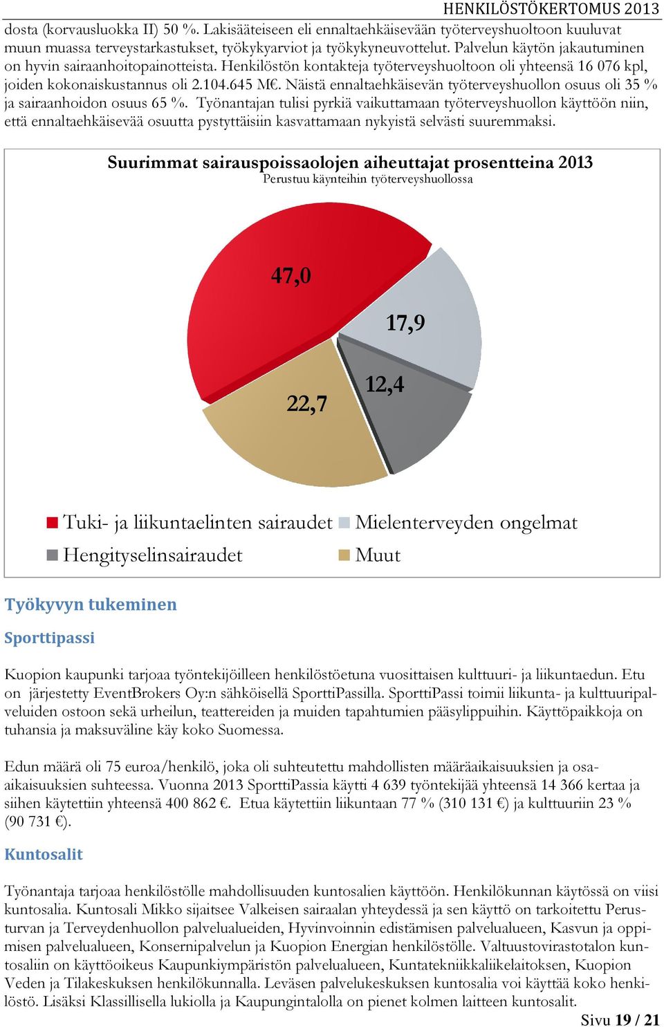 Näistä ennaltaehkäisevän työterveyshuollon osuus oli 35 % ja sairaanhoidon osuus 65 %.
