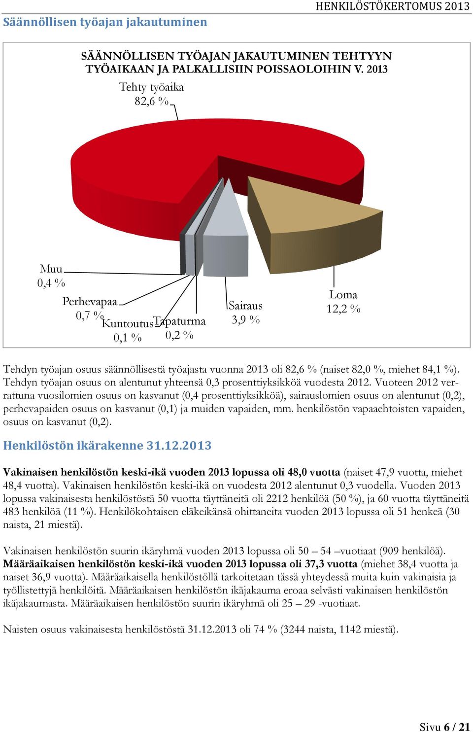 miehet 84,1 %). Tehdyn työajan osuus on alentunut yhteensä 0,3 prosenttiyksikköä vuodesta 2012.