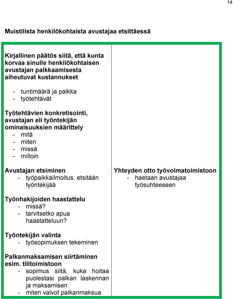 työpaikkailmoitus: etsitään työntekijää Yhteyden otto työvoimatoimistoon - haetaan avustajaa työsuhteeseen Työnhakijoiden haastattelu - missä? - tarvitsetko apua haastatteluun?